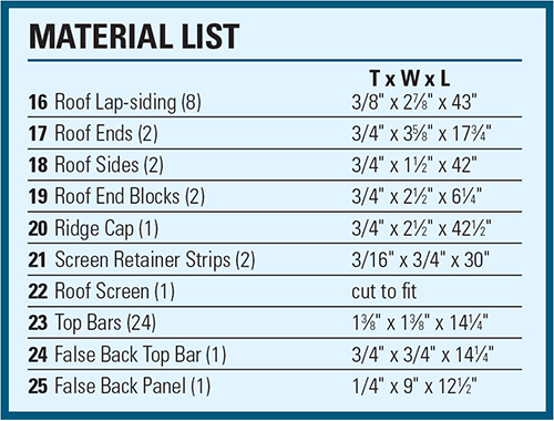 Bee-Hive-Project-Materials-List-3