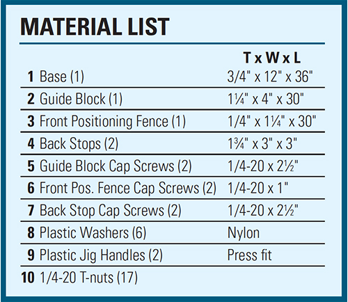 Materials List for dovetail jig