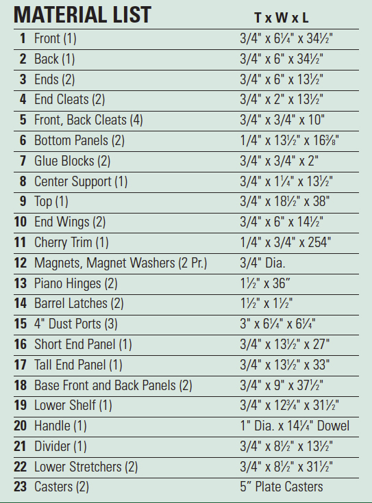 Materials List for sanding cart