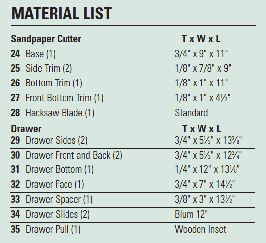 Materials list for sanding cart drawer and cutter