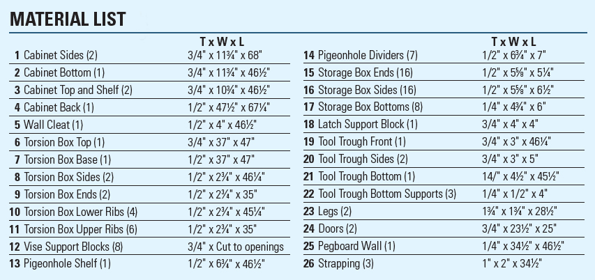 Folding workbench materials list