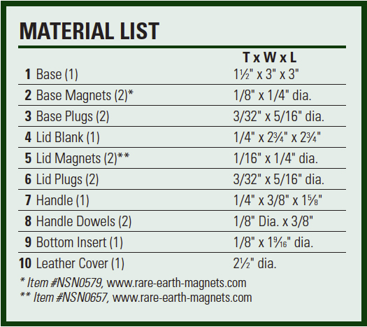 Keepsake box materials list