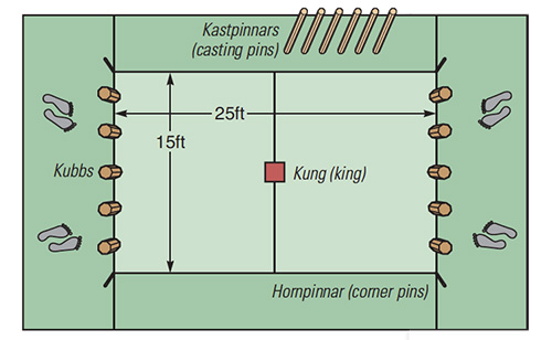 Diagram of kubb game set-up