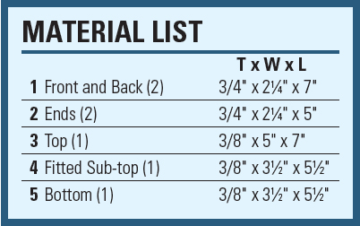 Marquetry Box materials list