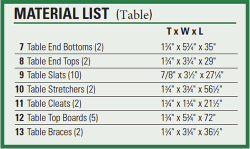 Materials list for picnic table