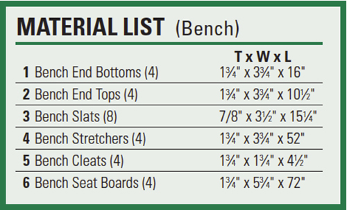 Materials List for picnic bench