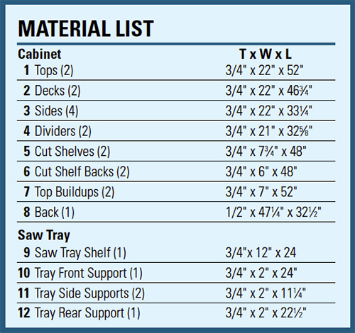 Miter-Saw-Space-Station-Materials-List