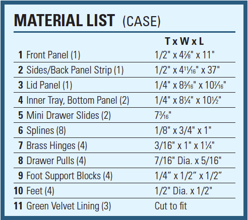 Jewelry box materials list