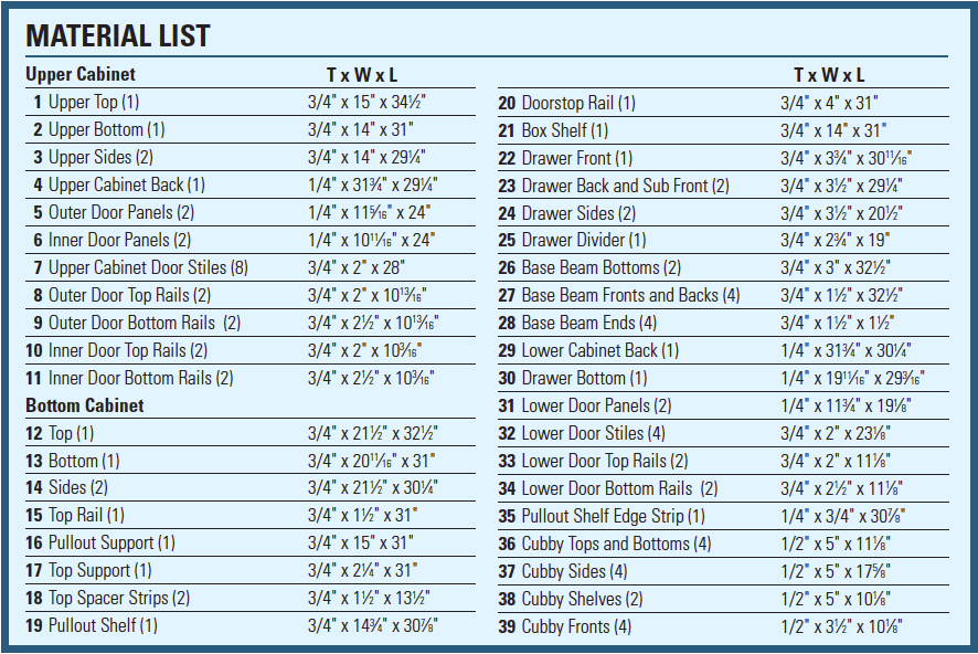 Portable-Tool-Cabinet-Material-List