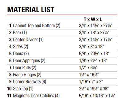 Vanity materials list