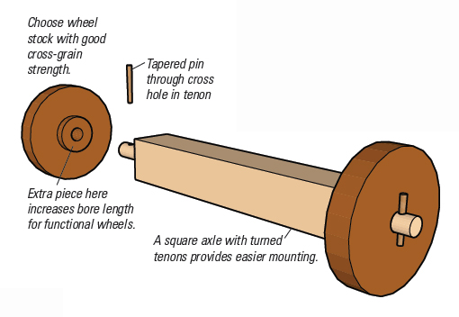 Turning-Knobs-Handles-Wheels-14