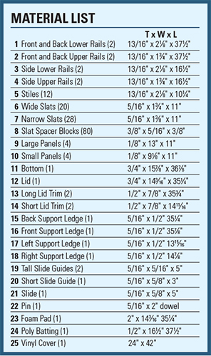 Ottoman chest materials list