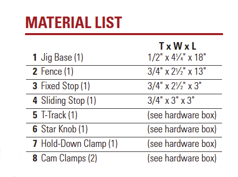 Drilling jig materials list