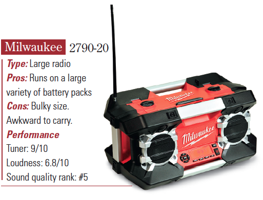 milwaukee-2790-20